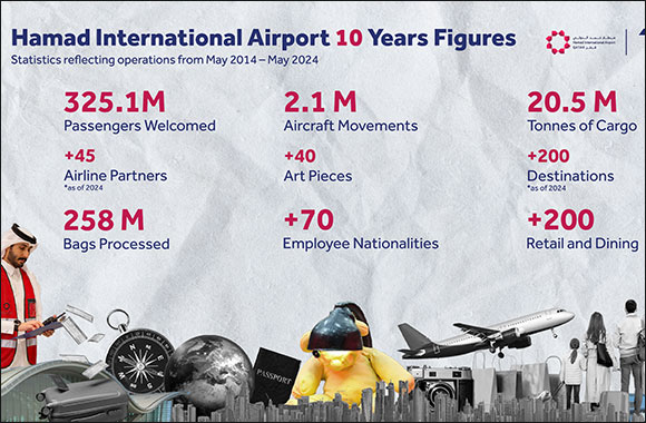 Hamad International Airport Celebrates a Decade of Operational Excellence